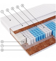 Матрас Фабрика Сна Топ 2